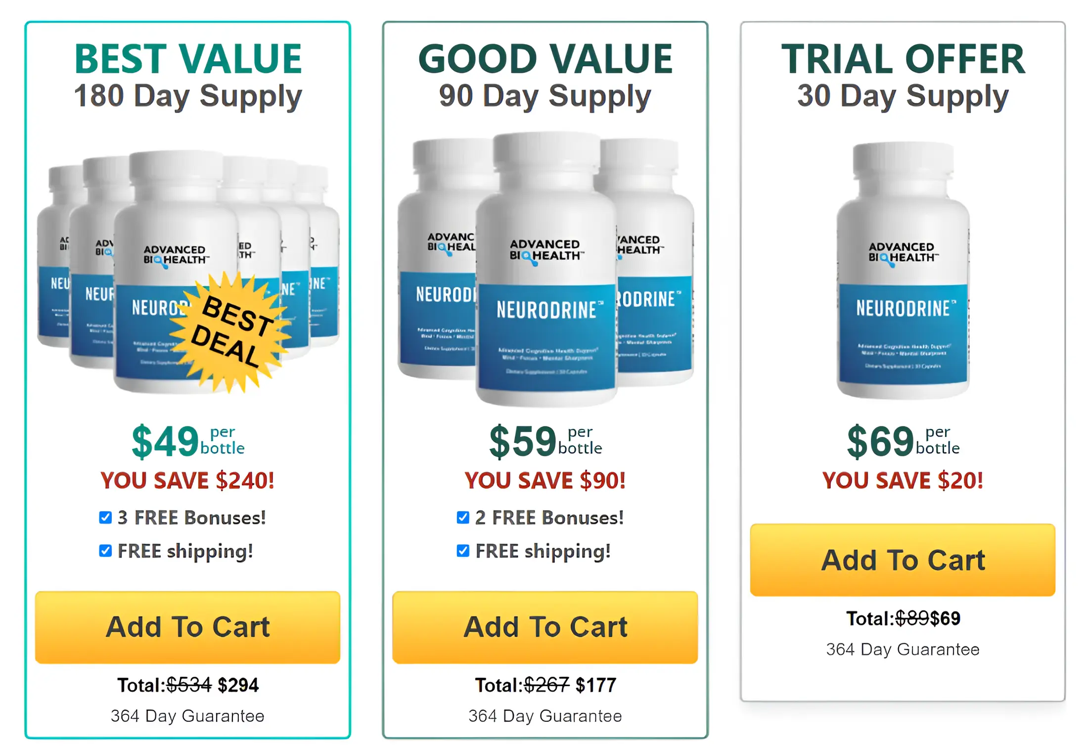 Neurodrine Pricing